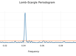 lomb data.csv --ofac=5 --to=0.1 -p