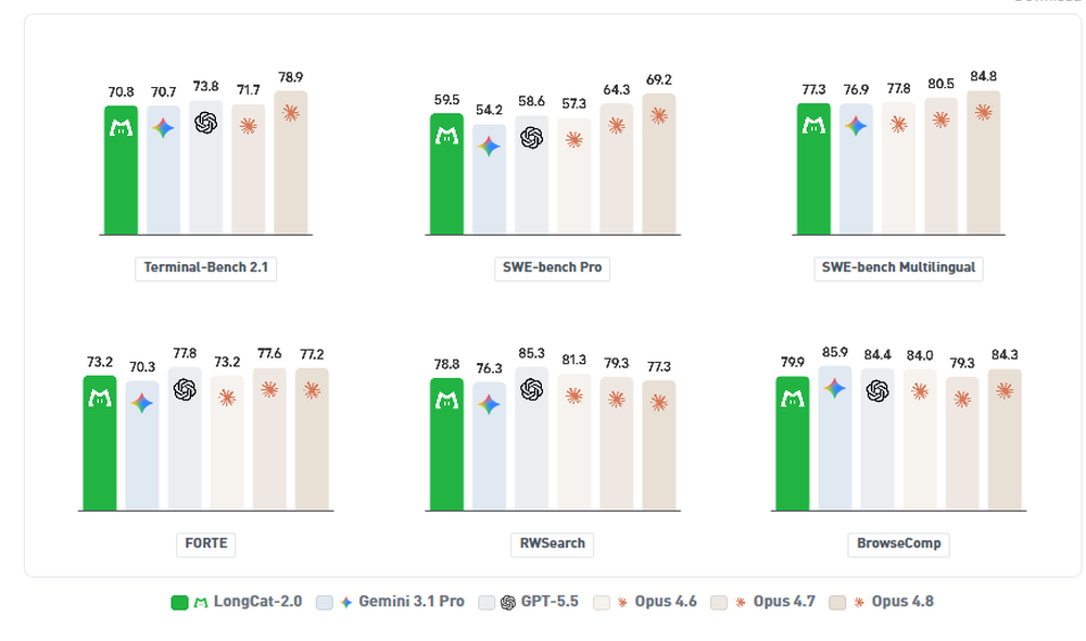 LongCat-2.0 Screenshot 1
