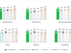LongCat-2.0 Screenshot 1