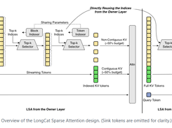 LongCat-2.0 Screenshot 2