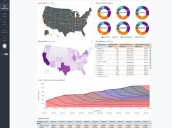 Because you're connected to the source data when working with Looker, each chart is automatically capable of drilling down as far as you'd like to go.