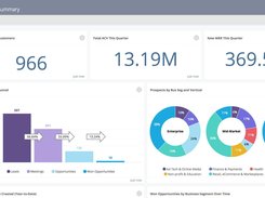 Search and explore through your data, build dashboards and reports, and share everything easily and quickly.