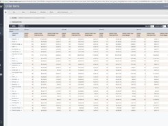 Select measures and dimensions to sort the data you want, filter, drill down and pivot to refine the results, and quickly flip through visualization types to arrive at the best presentation.