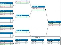 Tree or Pool automatically generated each time a match ended