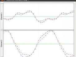 Waveform overlay at looppoints