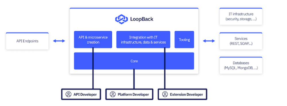 LoopBack Screenshot 1