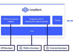 LoopBack Screenshot 1