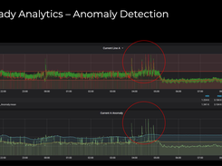 Anomaly Detection