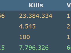 Lords Mobile Player Statistics - Example of the statistics exported as image (for sharing with other people)