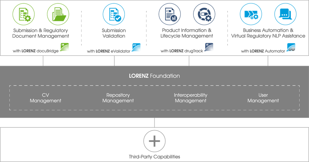 LORENZ RIM Screenshot 1