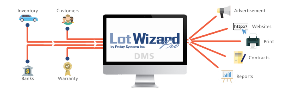 Lot Wizard Screenshot 1