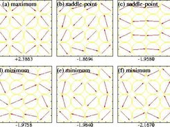 compasses: Maximum, minimum and saddle-point states