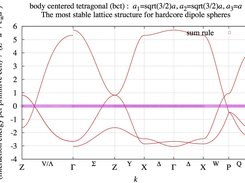 loto: Body centered tetragonal (bct) dipolar crystal