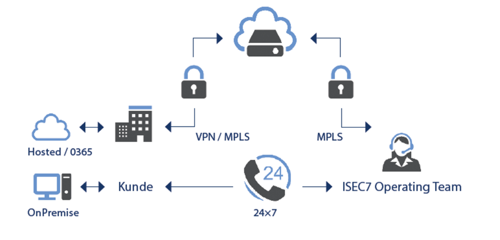 ISEC7 Mobility Cloud Screenshot 1
