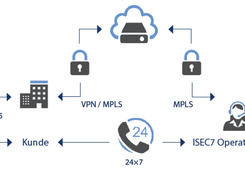 ISEC7 Mobility Cloud Screenshot 1