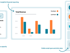 Gain valuable insight into your organisation’s performance with LoveAdmin’s detailed reporting. From all things finance to communications, attendance and more, monitoring activity and preparing reports has never been quicker.