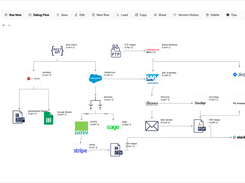 Locoia - Low-code flow builder