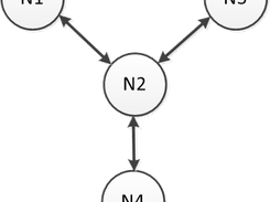 Low Powered Mesh Network Screenshot 1