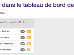 Tableau de bord