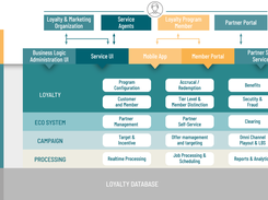 Loyalty Management Suite Screenshot 1