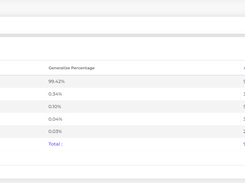 Data Driven Reports