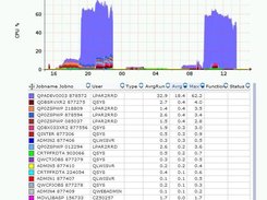 IBM i CPU %