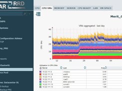 VMware monitoring