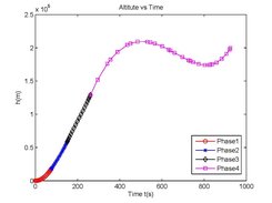 A Example:Launch