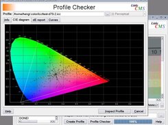 Profile checker CIE diagram - version 1.11