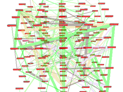 delegation graph