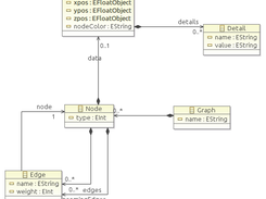 The ecore model.