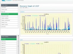 LSCP resource graph