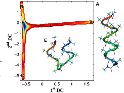 LSDMap: Free energy landscape of Alanine-12