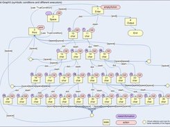 Example implementation of the Morse Code (JUnit Test Case)