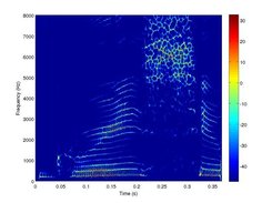 Reassigned spectrogram of spoken word 'greasy'