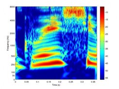 Auditory spectrogram of spoken word 'greasy'