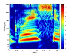 Auditory spectrogram of spoken word 'greasy'