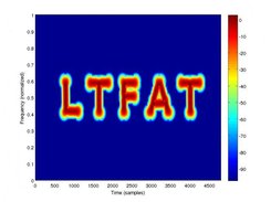 Spectrogram of a synthetic sound signal.