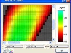 LTuner, L/C Chart view