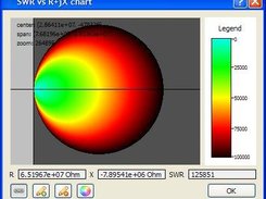 LTuner, Z Chart view