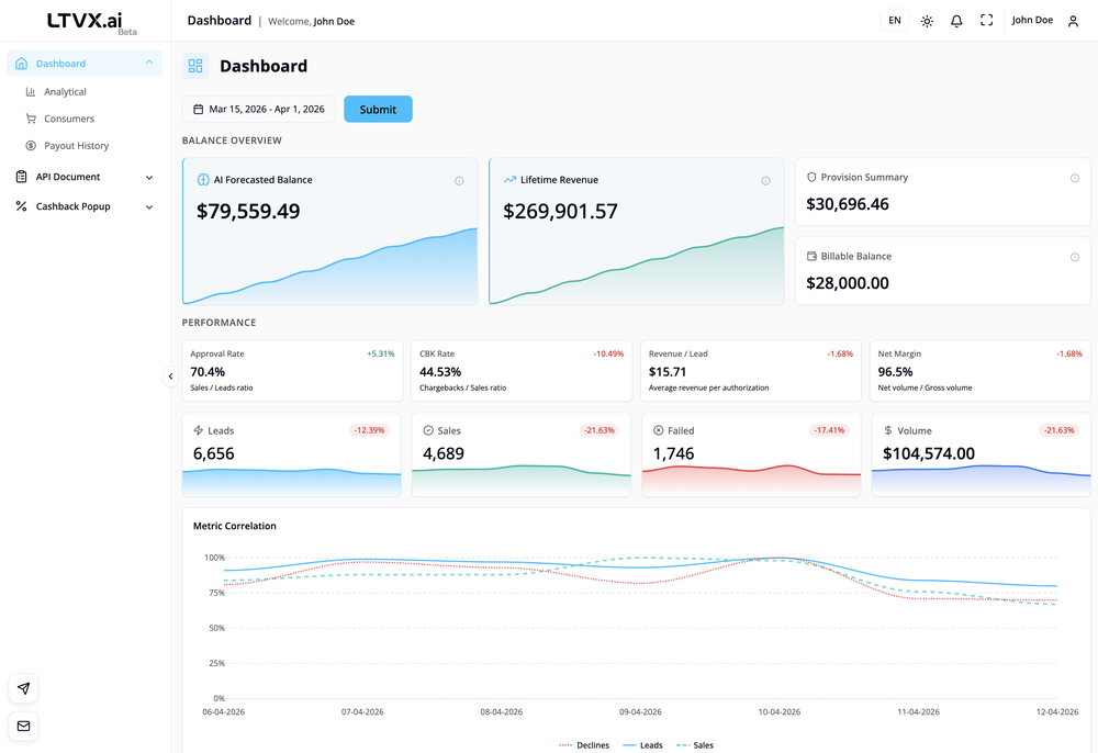 LTVX.ai - light theme - dashboard