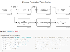 LuaRadio Screenshot 1