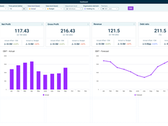 CFP-Dashboards