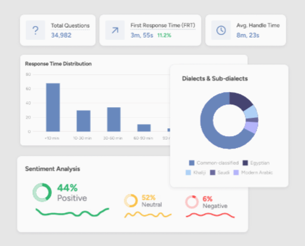 Lucidya Screenshot 1