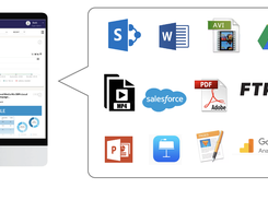 Automated Integrations