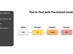 Ludwig AI Screenshot 1