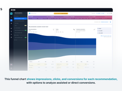 This funnel chart shows impressions, clicks, and conversions for each recommendation, with options to analyze assisted or direct conversions.