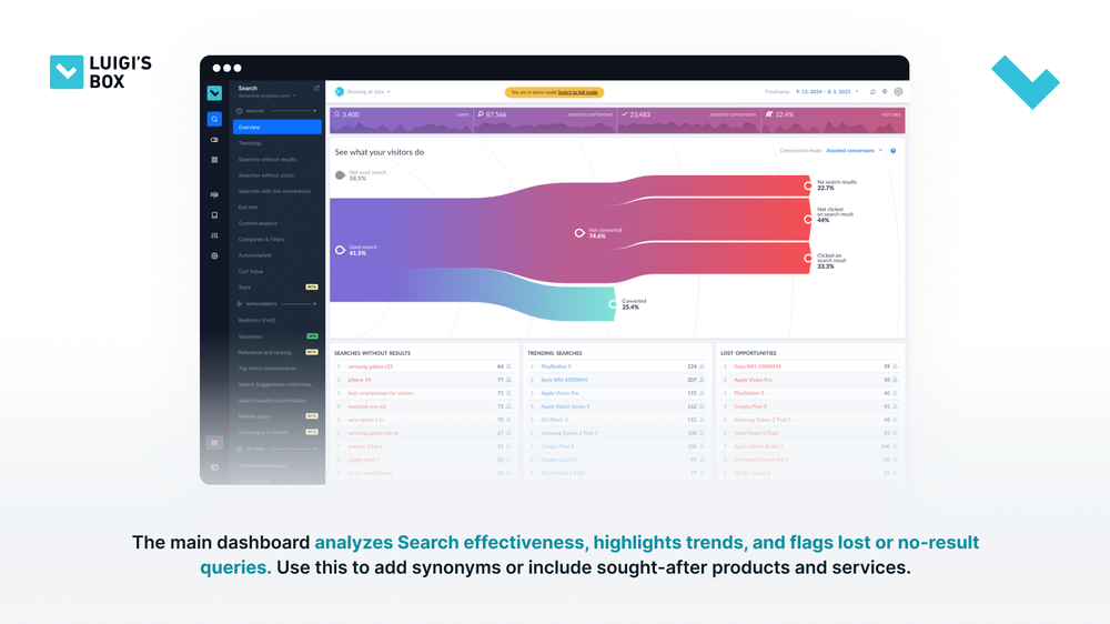 The main dashboard analyzes Search effectiveness, highlights trends, and flags lost or no-result queries. Use this to add synonyms or include sought-after products and services.