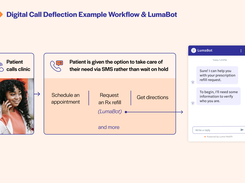 Actionable chatbot and digital call deflection empower patients to take next steps (Rx refill, scheduling, get directions or answers to FAQs, and more) without waiting on hold for a staff member. Actions are connected to the EHR-integrated Luma platform, eliminating double-documentation. 