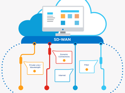 Lumen Managed Hosting Services Screenshot 1